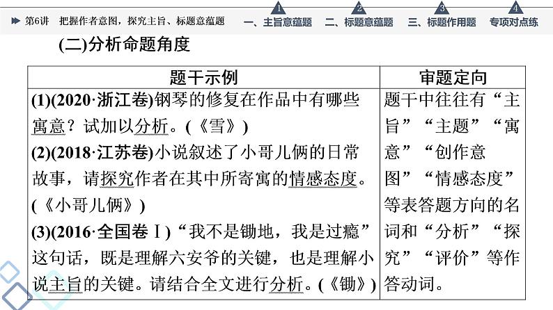 板块2 专题1 考题研析  第6讲　把握作者意图，探究主旨、标题意蕴题课件PPT06