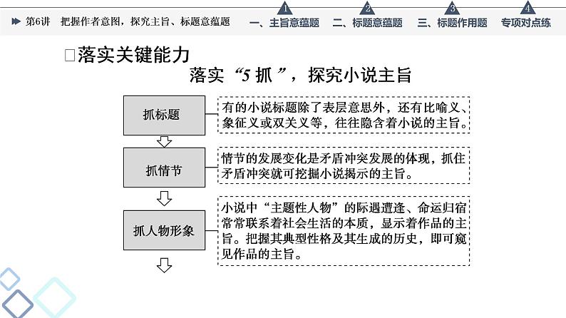 板块2 专题1 考题研析  第6讲　把握作者意图，探究主旨、标题意蕴题课件PPT07