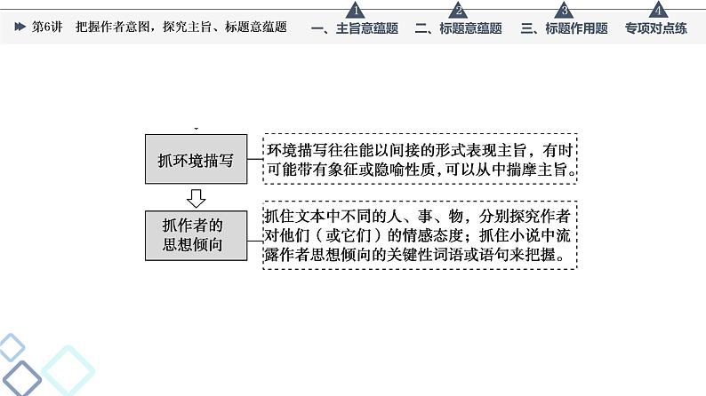 板块2 专题1 考题研析  第6讲　把握作者意图，探究主旨、标题意蕴题课件PPT08