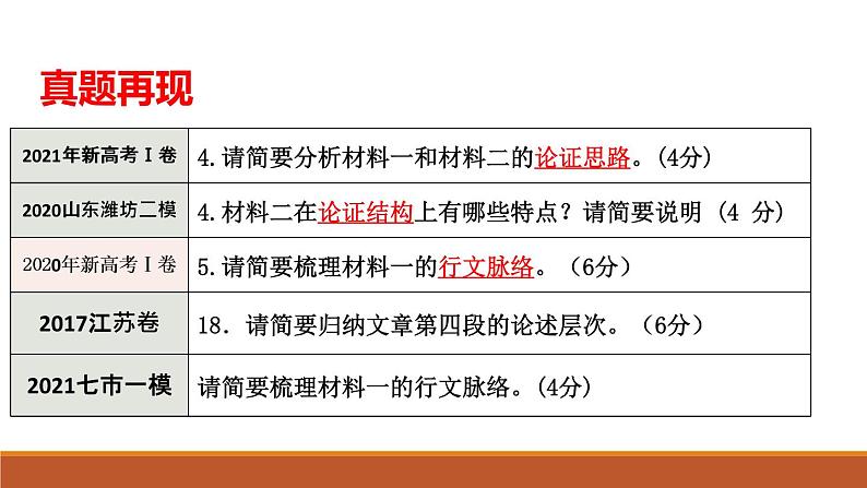 2022届高考语文复习：论证思路题解题指导 课件第2页