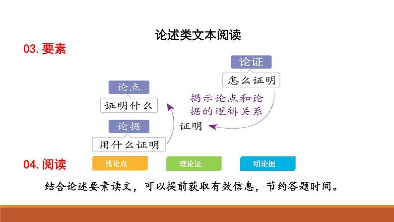 2022届高考语文复习：论证思路题解题指导 课件第5页