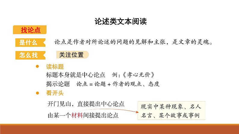 2022届高考语文复习：论证思路题解题指导 课件第6页