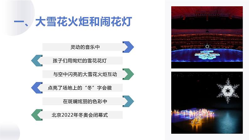 2022冬奥闭幕式10个精彩瞬间 素材 课件第3页