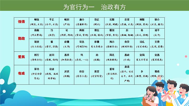 高考语文复习-- 文言文  抓住行为高频词，快捷高效读文本课件PPT第4页