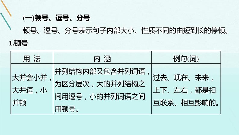 2022届高考专题复习：如何正确使用标点 课件 29张第4页