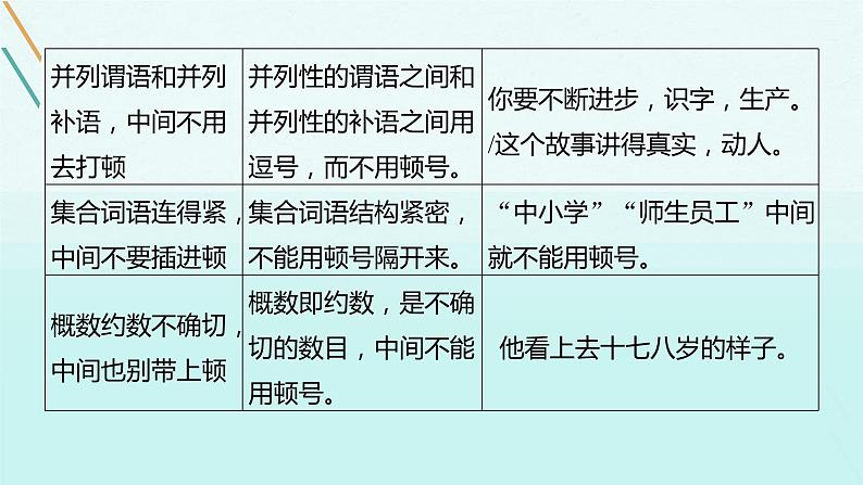 2022届高考专题复习：如何正确使用标点 课件 29张第5页