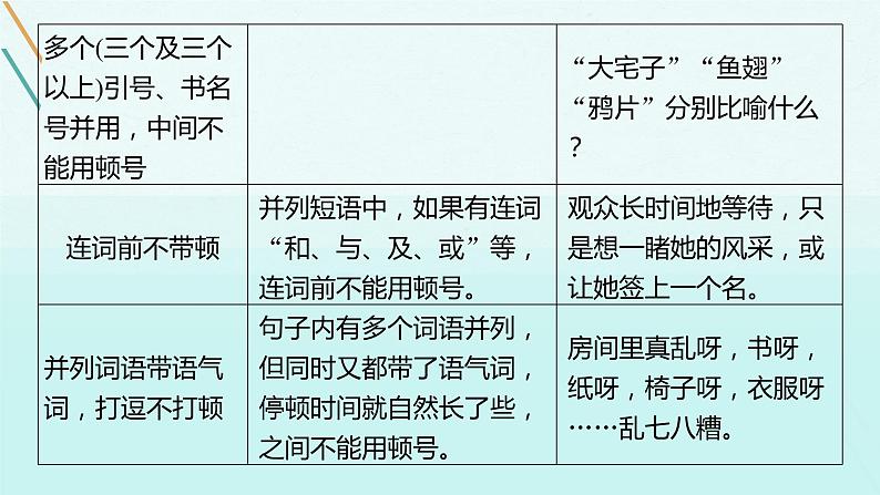 2022届高考专题复习：如何正确使用标点 课件 29张第6页