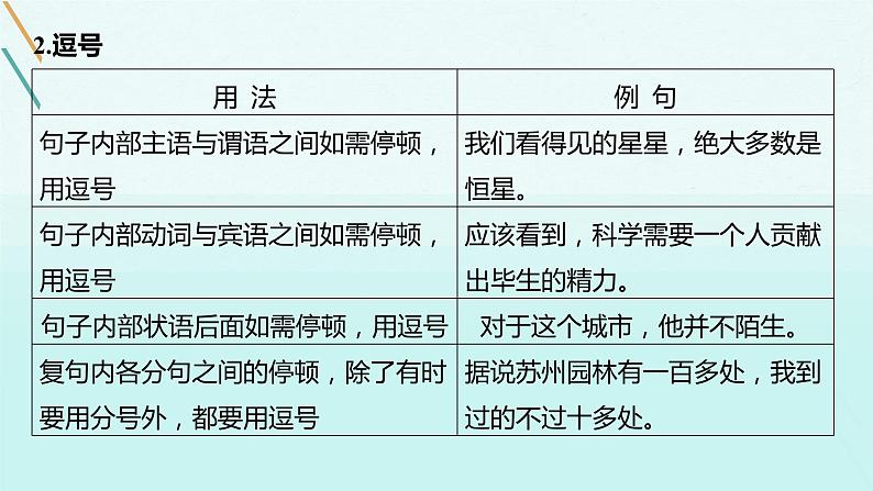 2022届高考专题复习：如何正确使用标点 课件 29张第7页