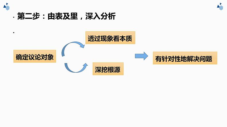 2022届高考专题复习：《针砭时弊——提高议论文说理的现实针对性》课件 14张第5页