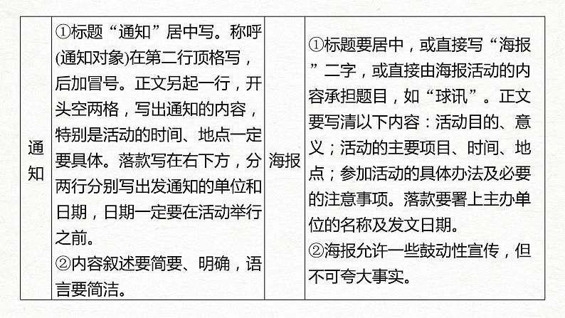 2022届高考专题复习：语言表达与运用之应用文  课件 10张第3页