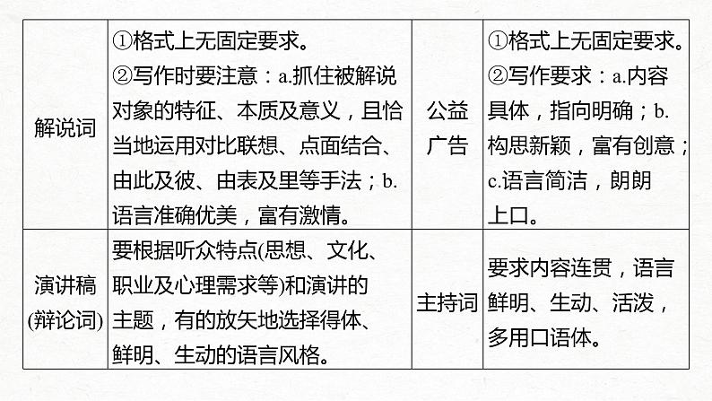 2022届高考专题复习：语言表达与运用之应用文  课件 10张第4页