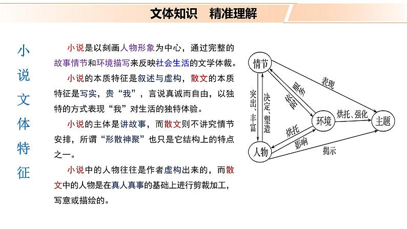 高考语文文学类文本阅读1 小说（整体阅读）（课件）02