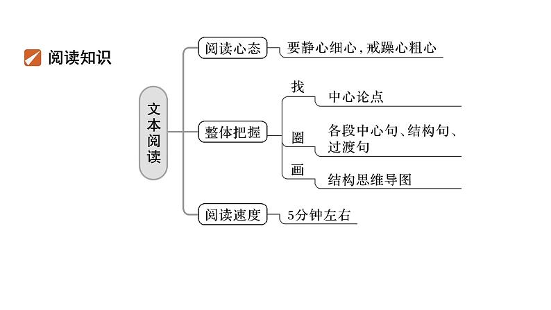 高考语文复习---论述类文本   理解为先，比对为法，推断为本课件PPT第2页