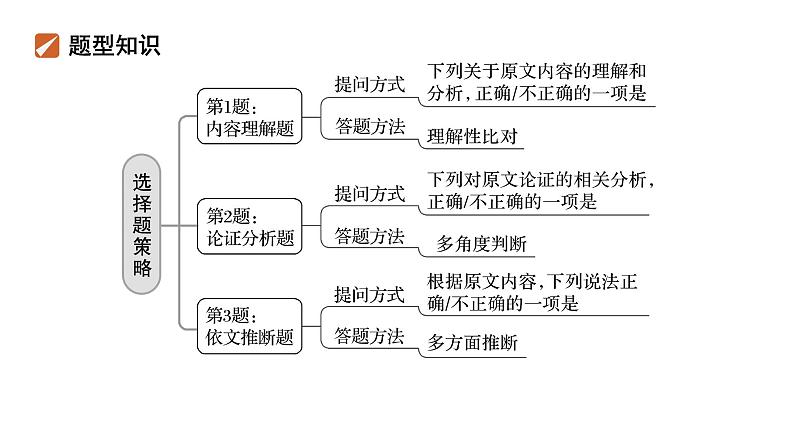 高考语文复习---论述类文本   理解为先，比对为法，推断为本课件PPT第3页