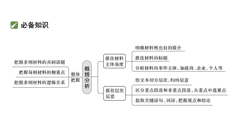 高考语文复习---实用类文本   抓住“读”“审”“答”，做好简答题课件PPT第2页