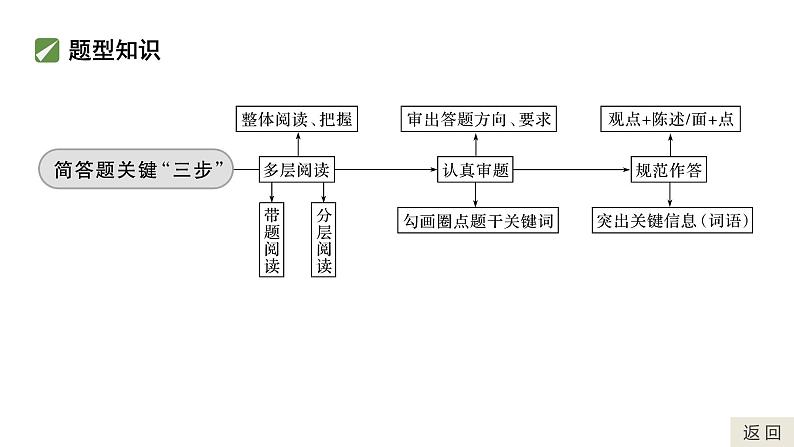 高考语文复习---实用类文本   抓住“读”“审”“答”，做好简答题课件PPT第3页