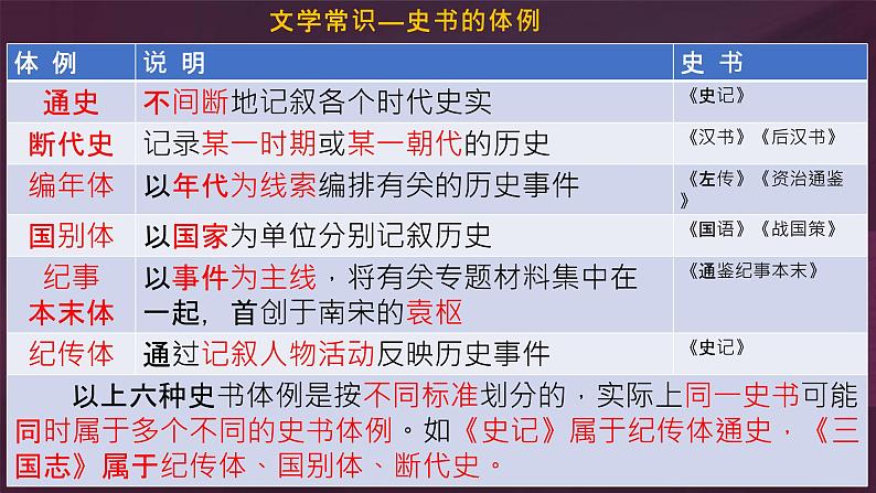 烛之武退秦师第8页