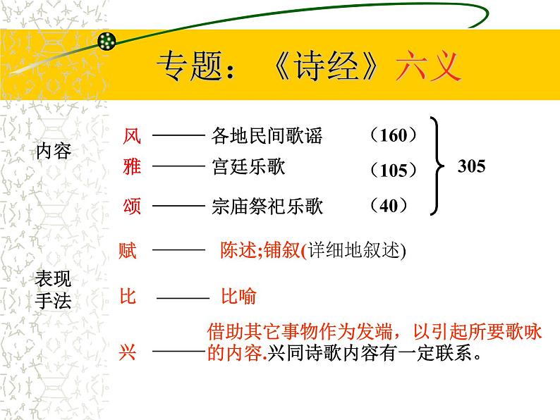 人教版高中语文必修二4.1《诗经·卫风·氓》课件29张05