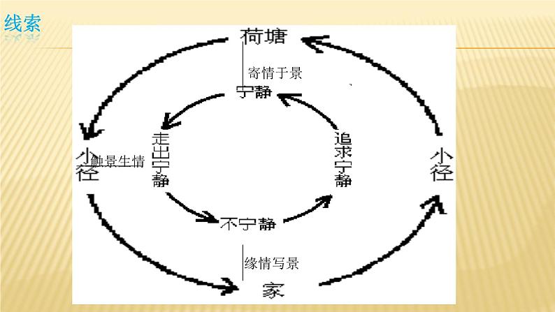 人教版高中语文必修二1《荷塘月色》课件第4页