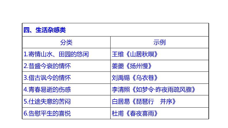 古代诗文阅读 2-13诗歌思想感情的4大题型 课件—2021年高考语文大一轮复习08