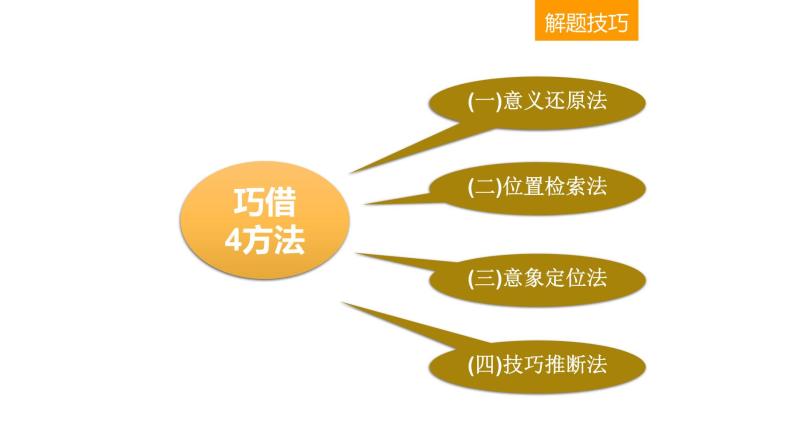 古代诗文阅读 2-14名句名篇默写 课件—2021年高考语文大一轮复习06