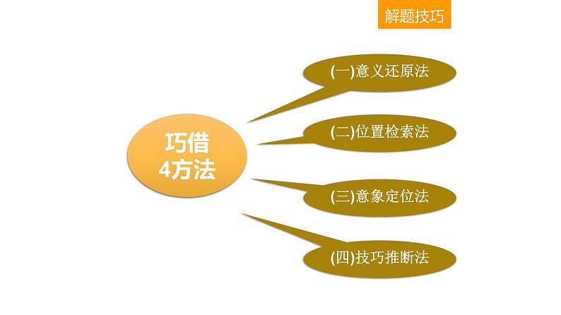 古代诗文阅读 2-14名句名篇默写 课件—2021年高考语文大一轮复习第6页