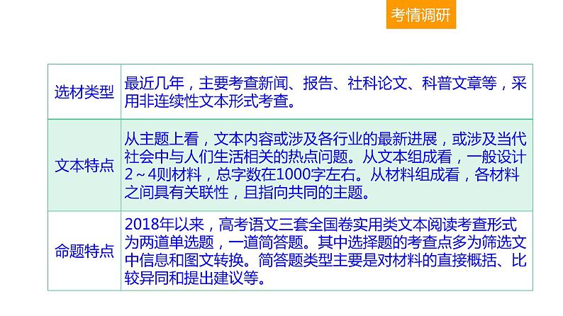 现代文阅读 1-3非连续性文本阅读(一) 课件—2021年高考语文大一轮复习第4页