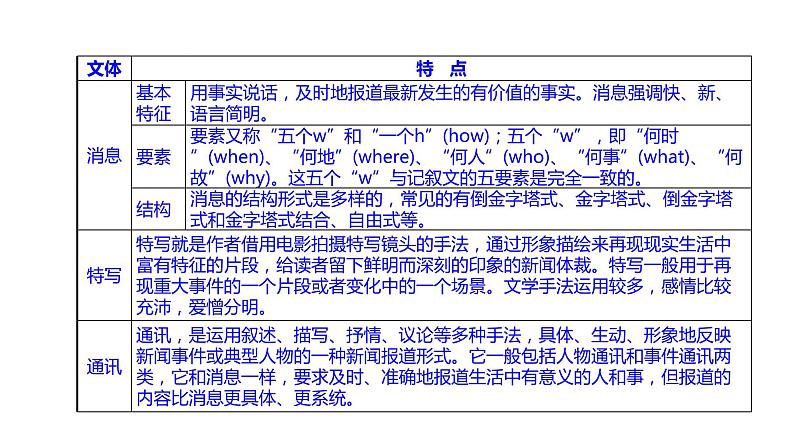 现代文阅读 1-3非连续性文本阅读(一) 课件—2021年高考语文大一轮复习第7页