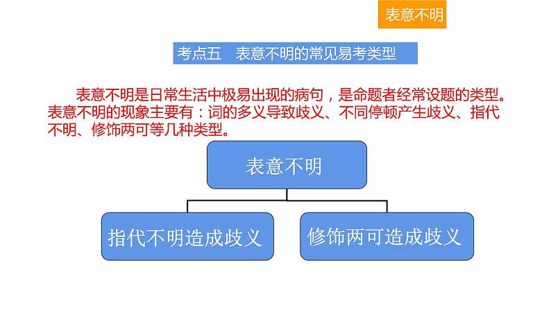 语言文字运用 3-6辨析并修改病句（四） 课件—2021年高考语文大一轮复习第4页