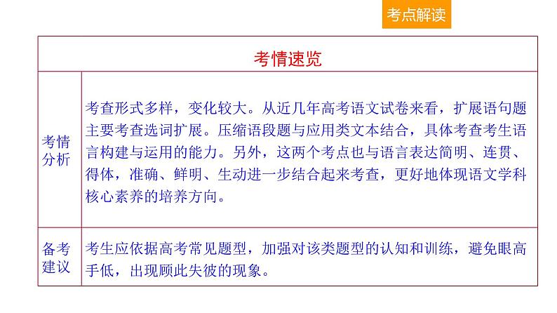 语言文字运用 3-11压缩语段，扩展语句 课件—2021年高考语文大一轮复习第4页