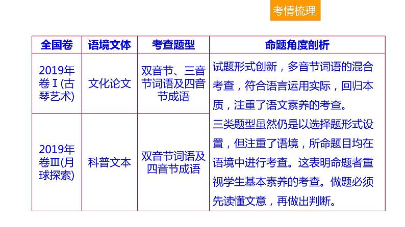 语言文字运用 3-1正确使用词语（一） 课件—2021年高考语文大一轮复习第4页