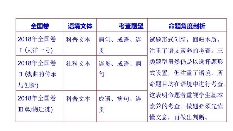 语言文字运用 3-1正确使用词语（一） 课件—2021年高考语文大一轮复习第6页