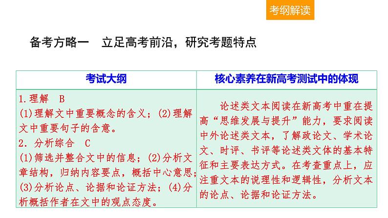 现代文阅读 1-1论述类文本阅读(一) 课件—2021年高考语文大一轮复习第4页
