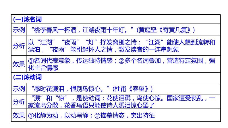 古代诗文阅读 2-11诗歌语言题的4大题型 课件—2021年高考语文大一轮复习第7页