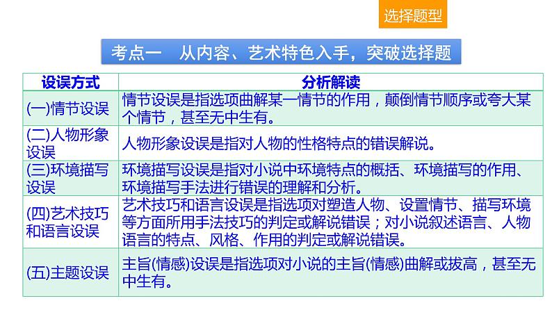 现代文阅读 1-8小说阅读(二) 课件—2021年高考语文大一轮复习第4页