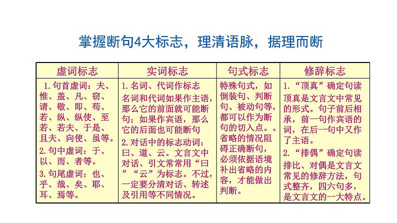 古代诗文阅读 2-4文言断句 课件—2021年高考语文大一轮复习第6页