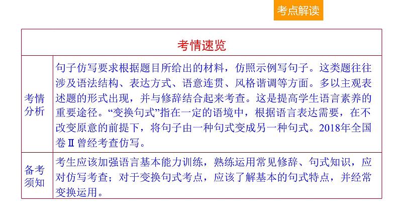 语言文字运用 3-12仿用、变换句式、正确使用常见的修辞方法 课件—2021年高考语文大一轮复习第4页