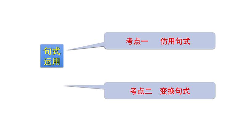 语言文字运用 3-12仿用、变换句式、正确使用常见的修辞方法 课件—2021年高考语文大一轮复习第8页