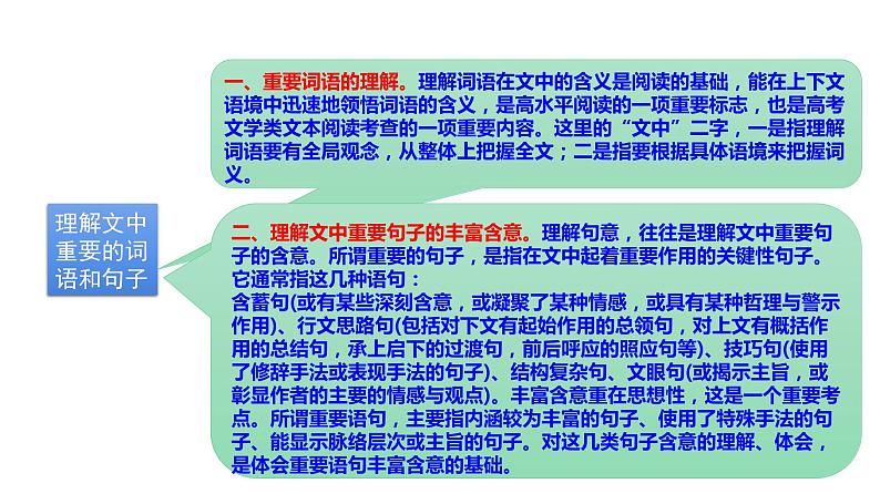 现代文阅读 1-11散文阅读(二) 课件—2021年高考语文大一轮复习第6页