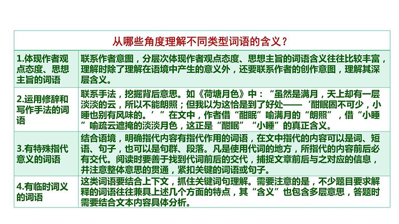 现代文阅读 1-11散文阅读(二) 课件—2021年高考语文大一轮复习第8页