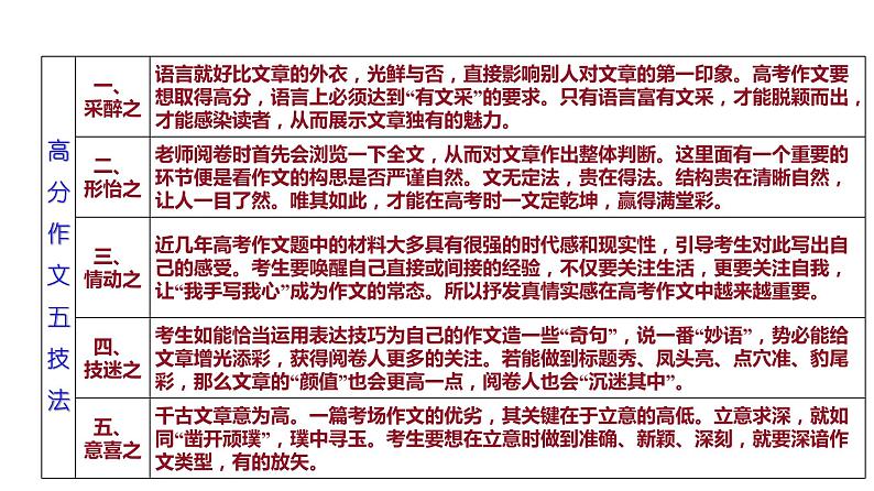 写作 4-2实战篇——高分作文五技法 课件—2021年高考语文大一轮复习第6页