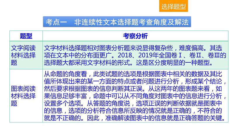 现代文阅读 1-4非连续性文本阅读(二) 课件—2021年高考语文大一轮复习第4页