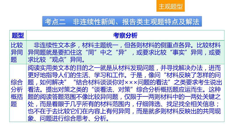 现代文阅读 1-4非连续性文本阅读(二) 课件—2021年高考语文大一轮复习第5页