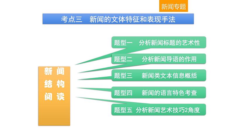 现代文阅读 1-4非连续性文本阅读(二) 课件—2021年高考语文大一轮复习第8页