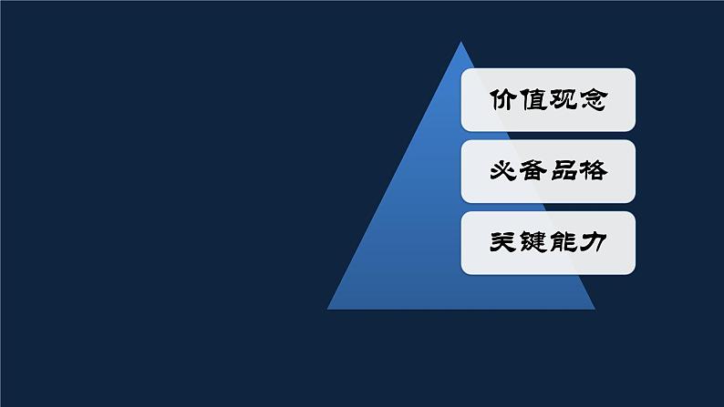 新高考新招生模式下的备考策略课件PPT第6页