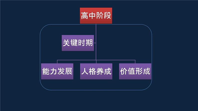 新高考新招生模式下的备考策略课件PPT第7页