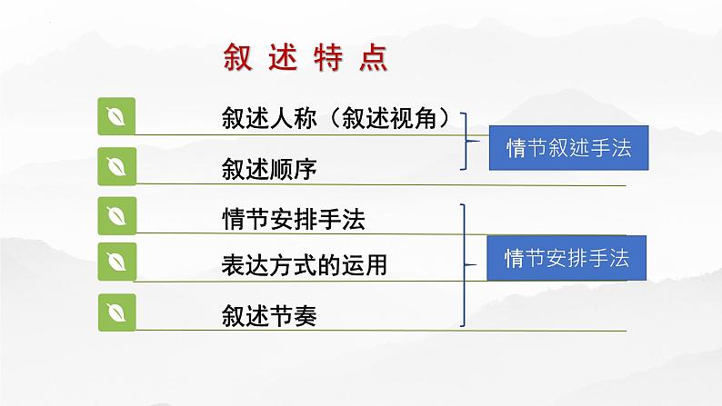 2022届高考二轮复习之小说阅读：叙述特点 课件28张05