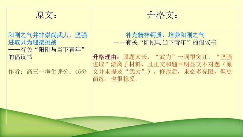 20 名校月考作文修改升格，突破45分瓶颈-2022年高考作文热点新闻素材积累与运用课件PPT05