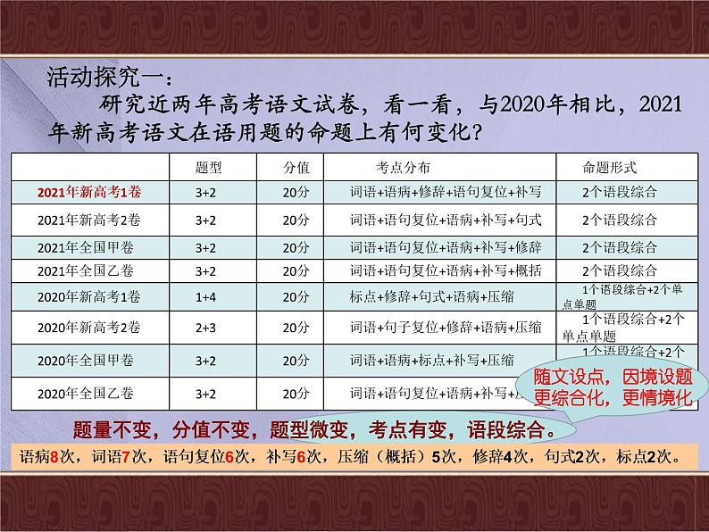 2022年高考语用小综合讲课用课件PPT第5页