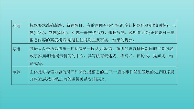 2022版新教材高考语文总复习第一部分现代文阅读专题一现代文阅读Ⅰ微专题2新闻科普传记课件第4页